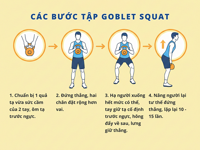 Các bước tập Goblet Squat