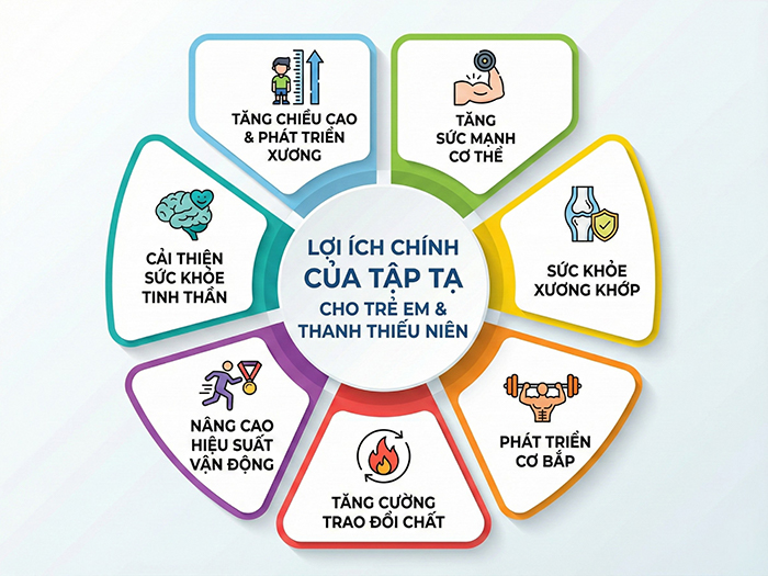 Lợi ích của tập tạ đối với cơ thể