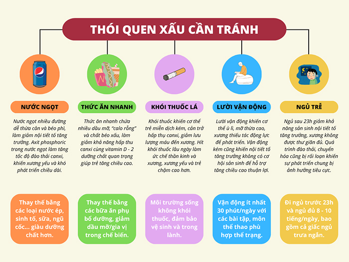 Các thói quen xấu cần tránh nếu muốn con cao nhanh.