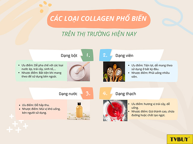 Các loại collagen phổ biến trên thị trường hiện nay