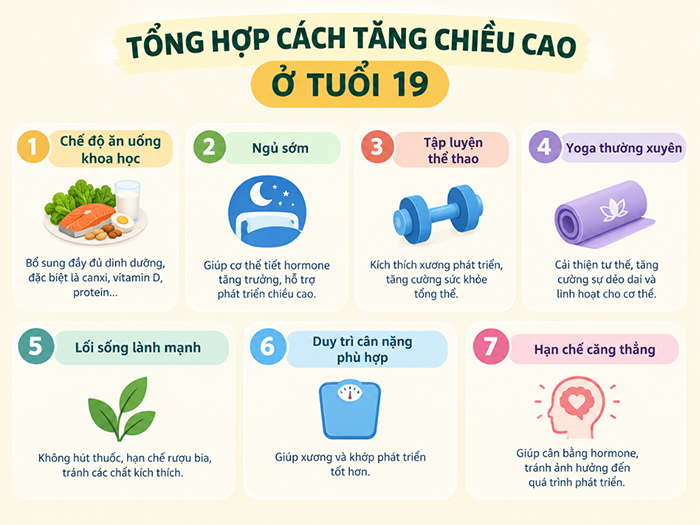 Tổng hợp cách tăng chiều cao ở tuổi 19.