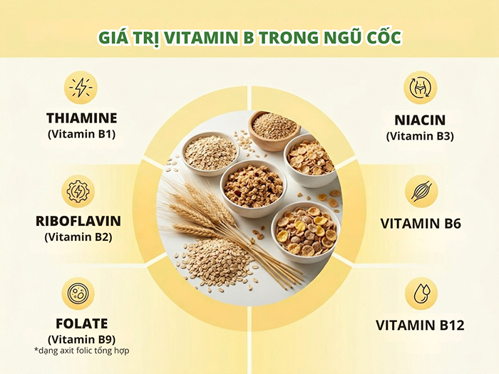 Ngũ cốc là bữa ăn sáng giàu dinh dưỡng và năng lượng.
