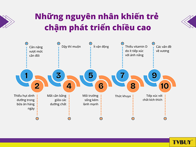 Các nguyên nhân khiến chiều cao chậm phát triển