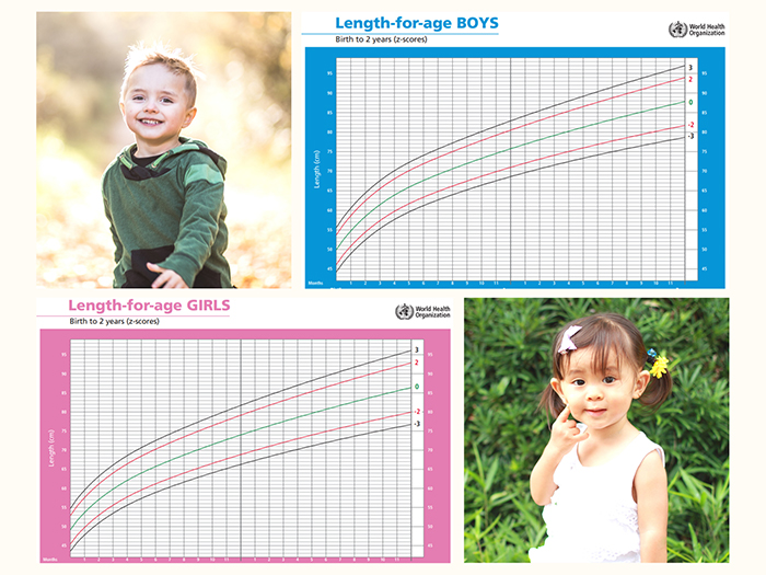 Sử dụng bảng chiều cao cân nặng của WHO để có số liệu chính xác