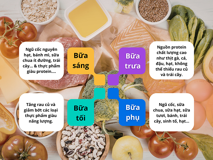 Thực phẩm lý tưởng cho thực đơn của bé 3 tuổi