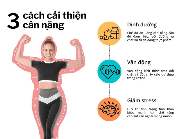 Cách điều chỉnh cân nặng phù hợp với chiều cao 1m66