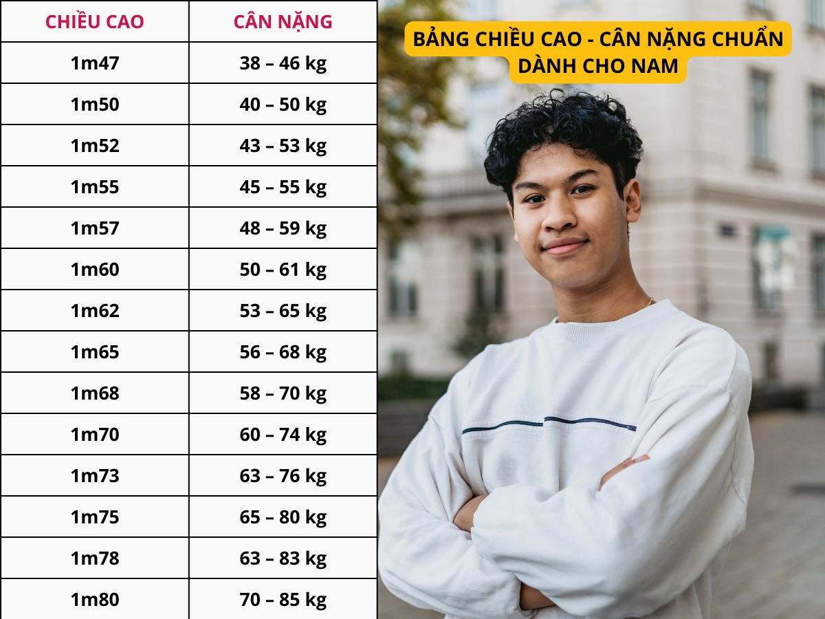 chỉ số bmi chuẩn cho nam