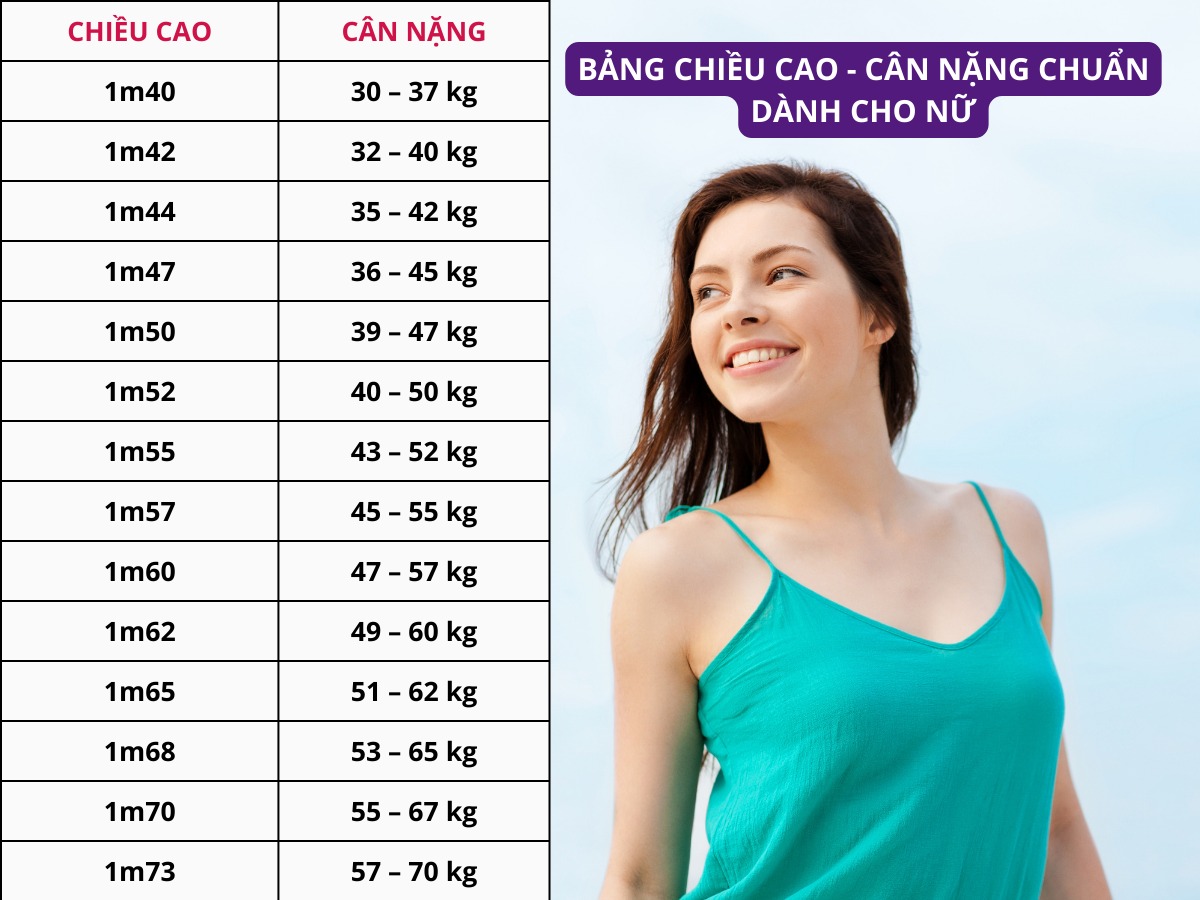 chỉ số bmi tiêu chuẩn cho nữ