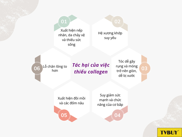 Tác hại của việc thiếu collagen