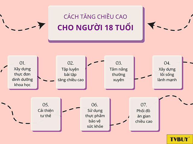 Một số phương pháp tăng chiều cao ở tuổi 18 hiệu quả