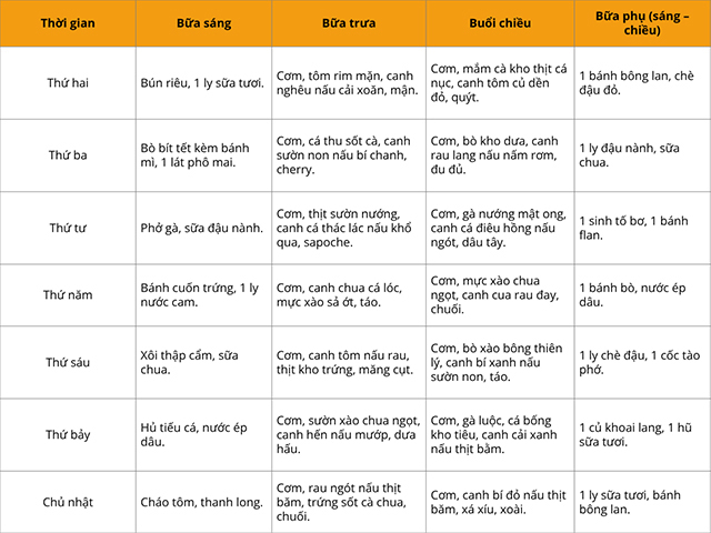 Gợi ý thực đơn tăng chiều cao cho tuổi 18