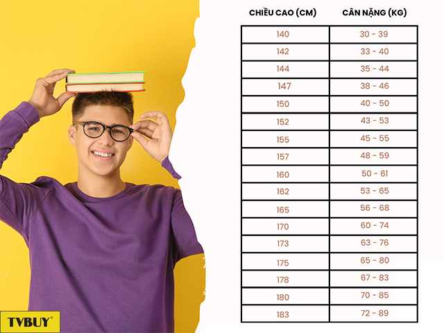 Cân nặng lý tưởng theo chiều cao của nam (tham khảo chỉ số BMI)