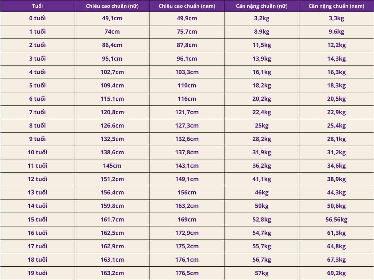 chỉ số bmi theo who