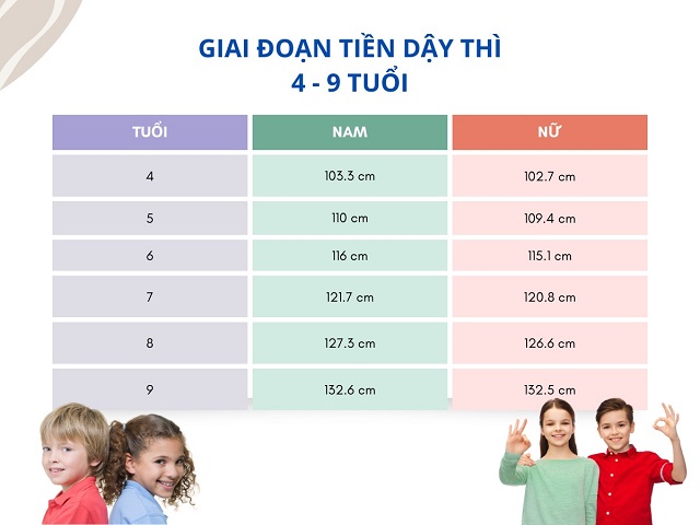 ​Chiều cao chuẩn cho từng độ tuổi từ 4 – 9 tuổi