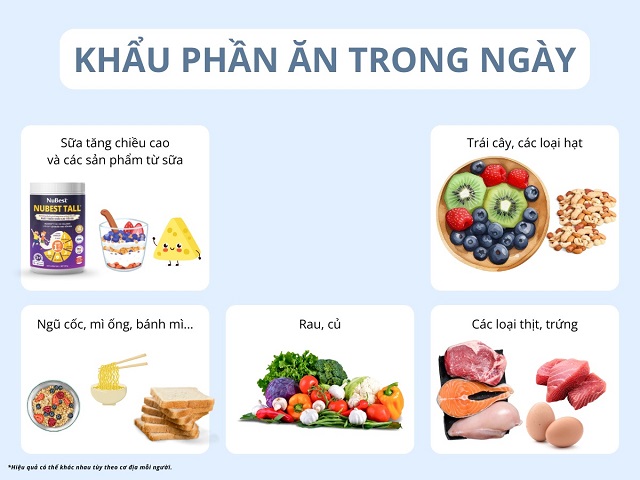 Khẩu phần ăn theo khuyến nghị từ chuyên gia dinh dưỡng