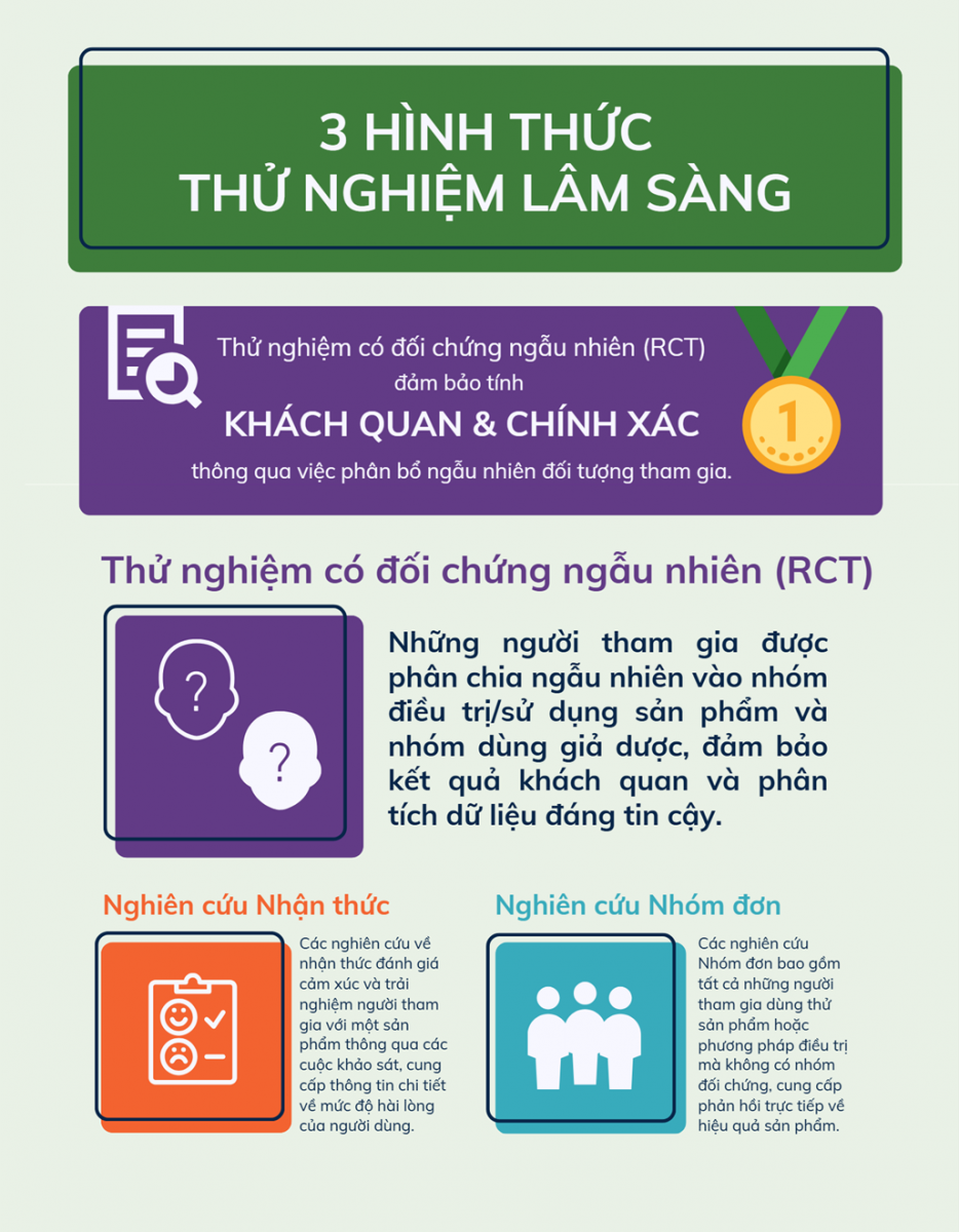 Phân biệt các loại thử nghiệm lâm sàng