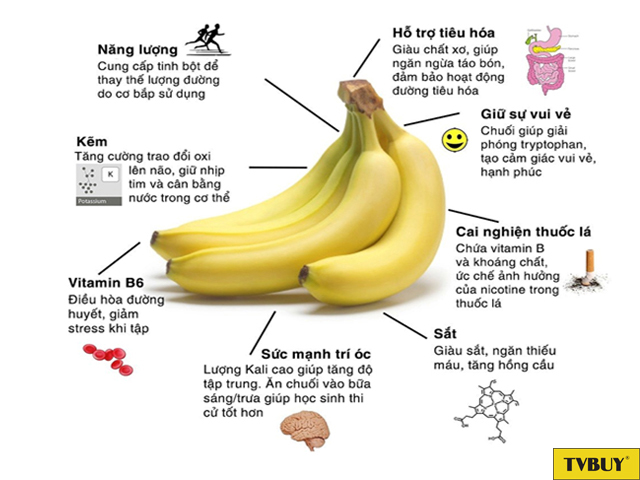 lơi ích với sức khỏe của chuối