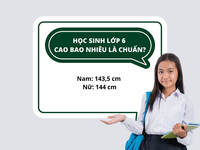 Chiều cao và cân nặng chuẩn của học sinh lớp 6