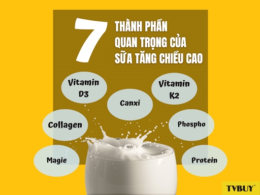 Sữa tăng chiều cao chất lượng nhất định có 7 dưỡng chất.