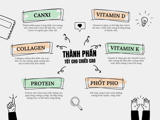 Những thành phần tốt cho xương cần được cung cấp trong sữa tăng chiều cao