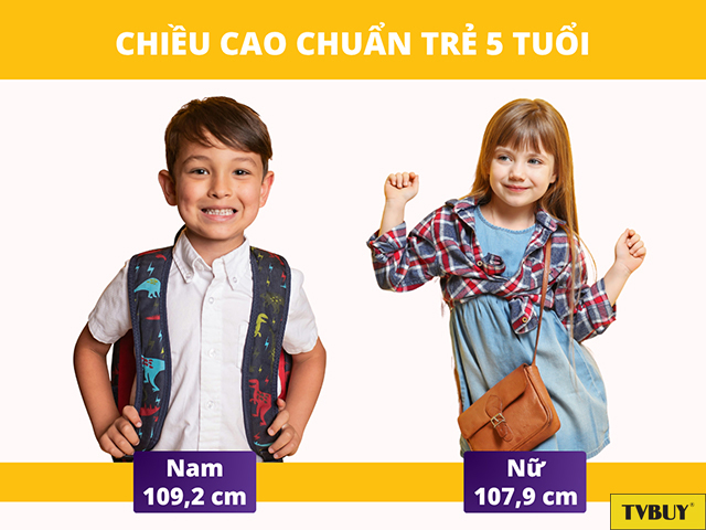 Chiều cao chuẩn của trẻ 5 tuổi có sự phân biệt theo giới tính