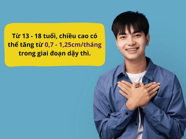 Nam nữ vị thành niên trung bình 1 tháng cao thêm 0,7 - 1,25cm