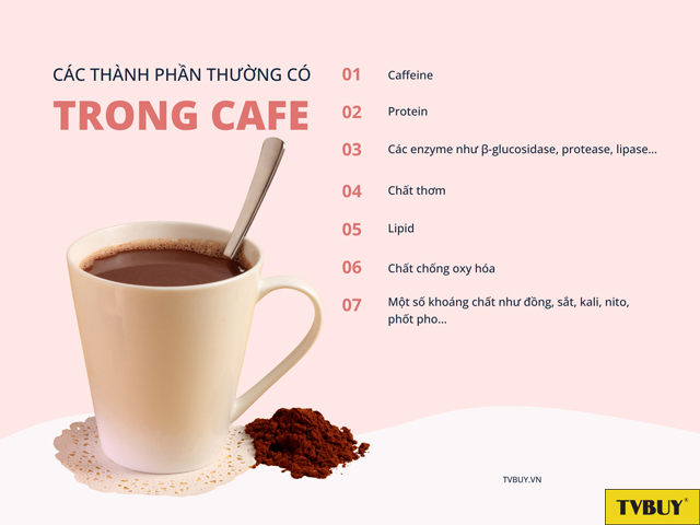 Các thành phần thường có trong cafe