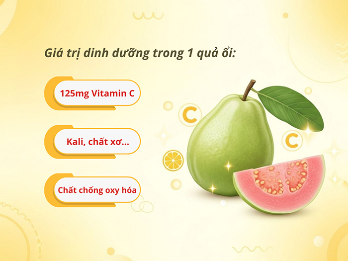 Ổi được xem là loại quả giàu vitamin C nhất.